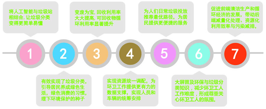 ���ܷ������Ͱ�������c