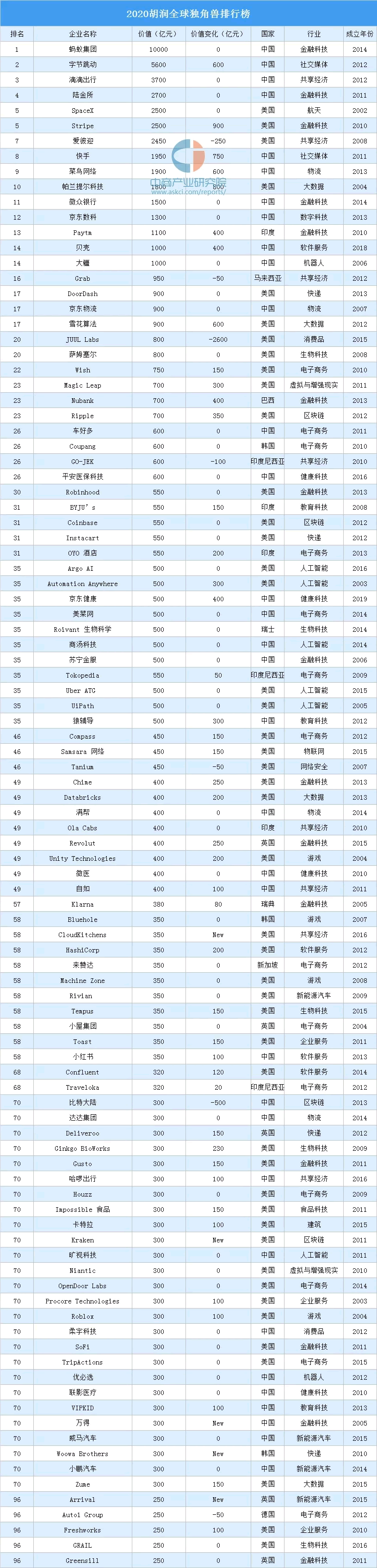 2020�������ǫF���а�����1-96